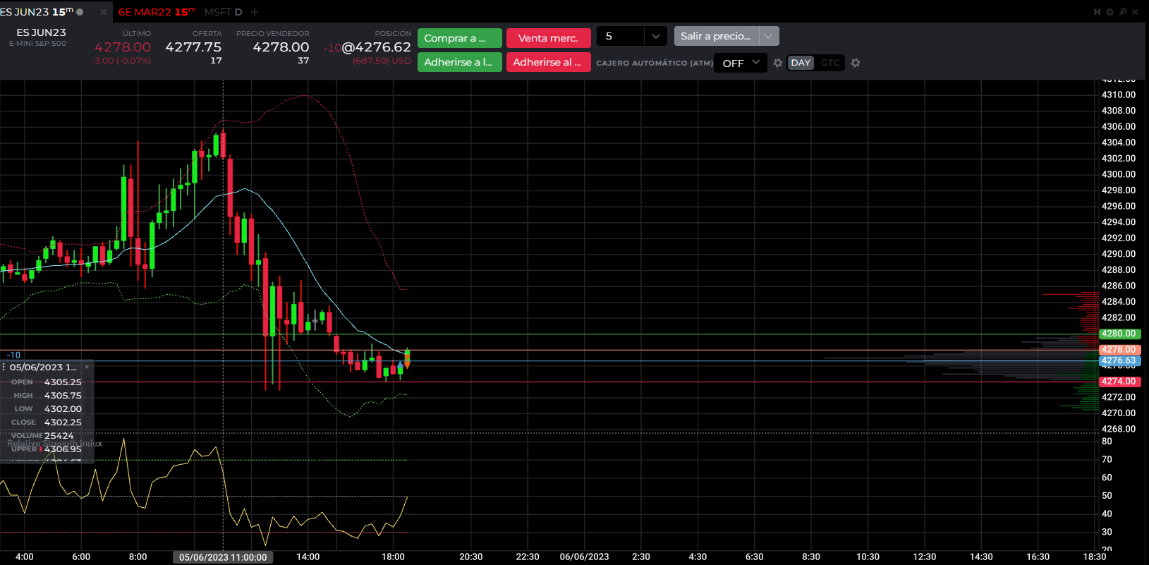 Chart in the NinjaTrader 8 trading platform.