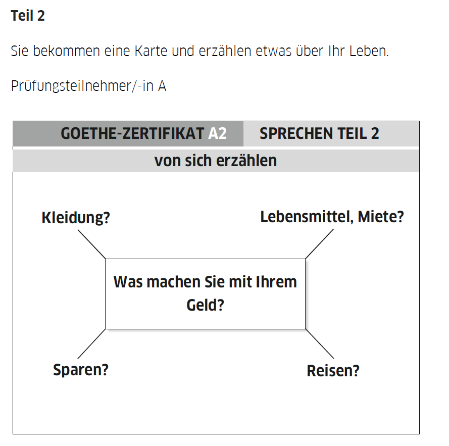 Erzählen von. А2 Goethe Zertifikat Modelltest. Международный экзамен по немецкому. A2 OSD Goethe.