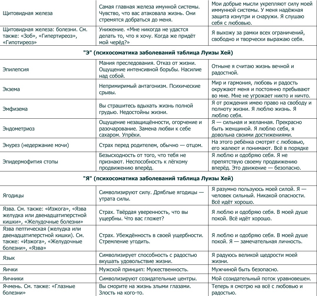 Психосоматика болезней таблица заболеваний причины у женщин. Психосоматика болезней таблица Луизы Хей.