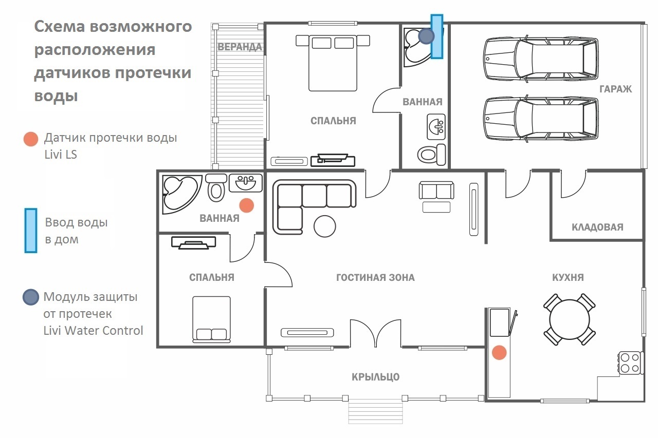 Нарисуйте план городской квартиры конца 19 века отметьте на плане все бытовые новшества