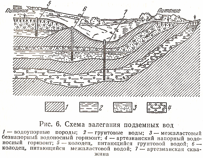 Карта залегания пород