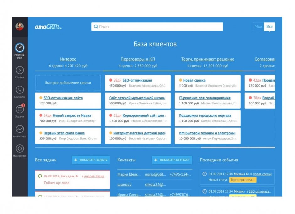 Ведение проектов в amocrm