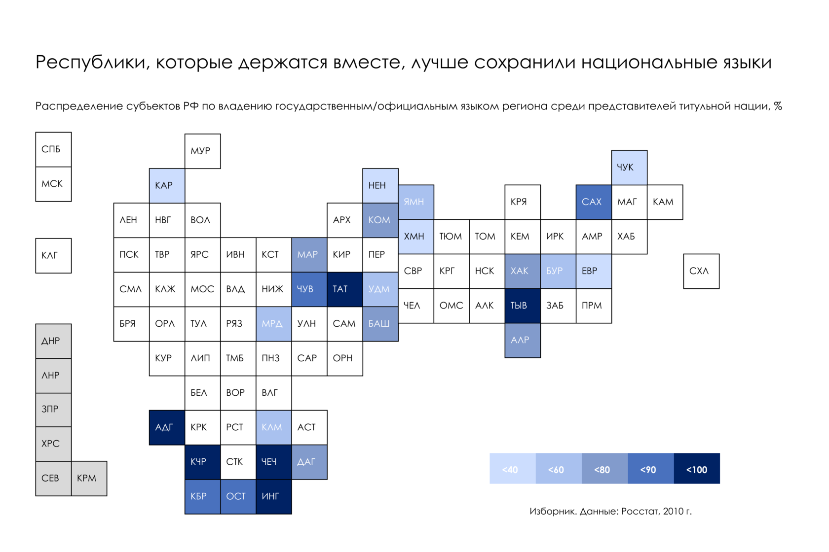 Свои и свои: на каких языках (не) говорит Россия