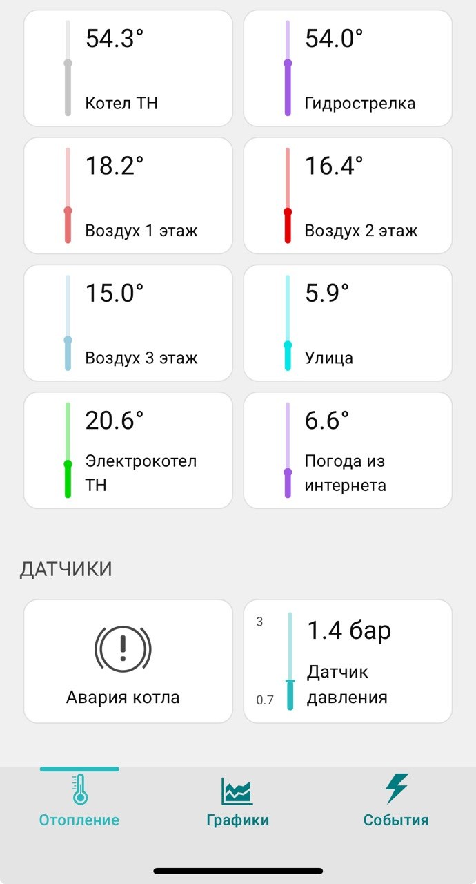 Автоматизация котельной в доме 250 м² Logic House — фото 5
