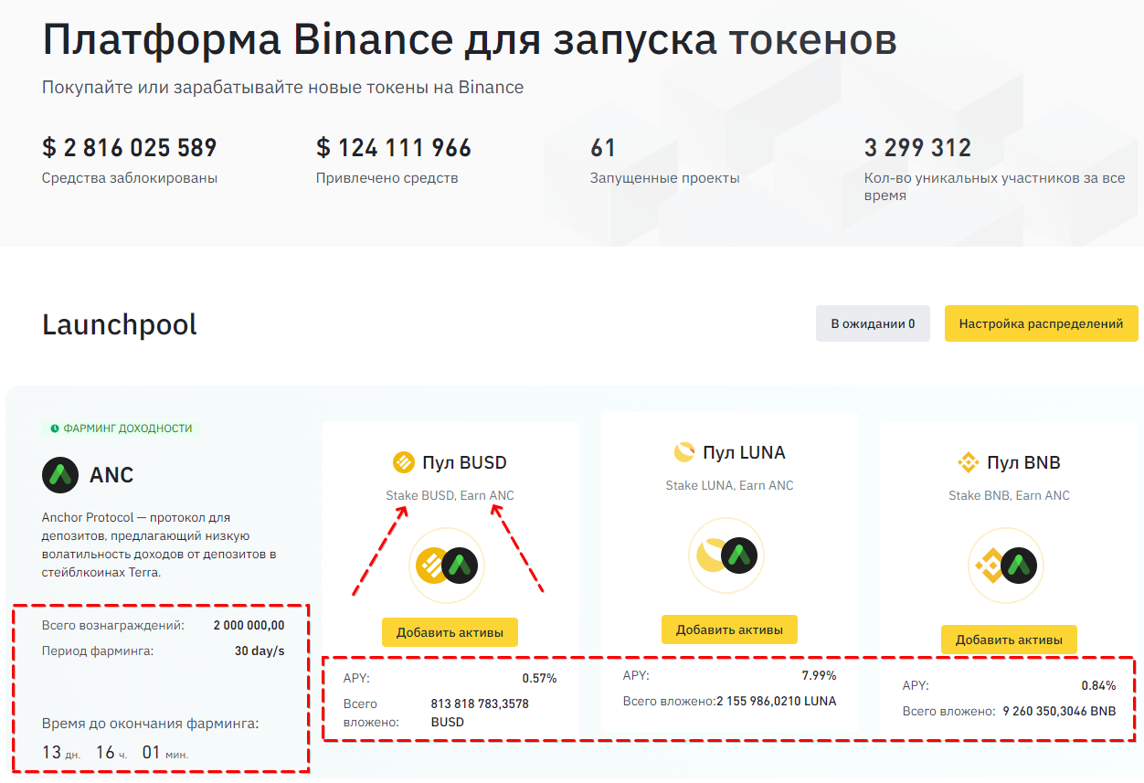Обзор Binance Launchpad
