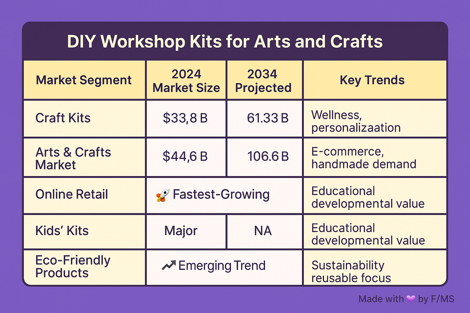 diy-arts-crafts-kits