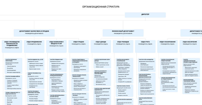 Анализ рычагов прибыли