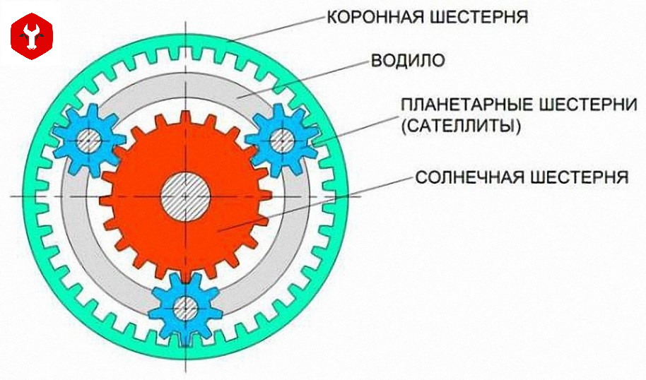 Схема планетарной передачи