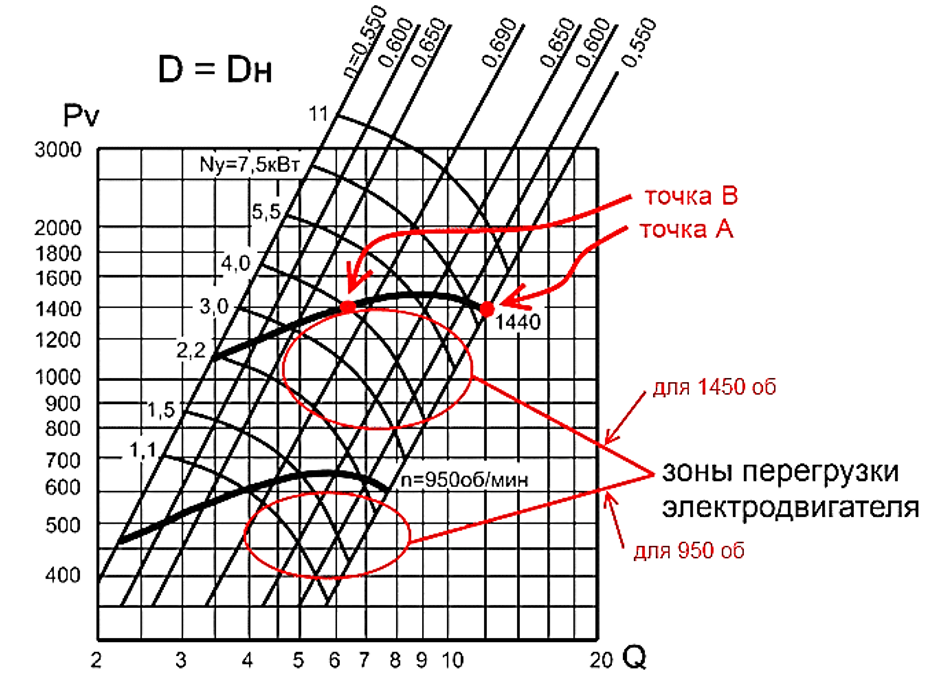 График кулера. График аэродинамических характеристик вентилятора. Производительность радиального вентилятора. Вентилятор ВЦ 14-46-4 (№4). Диаграмма производительности вентилятора.