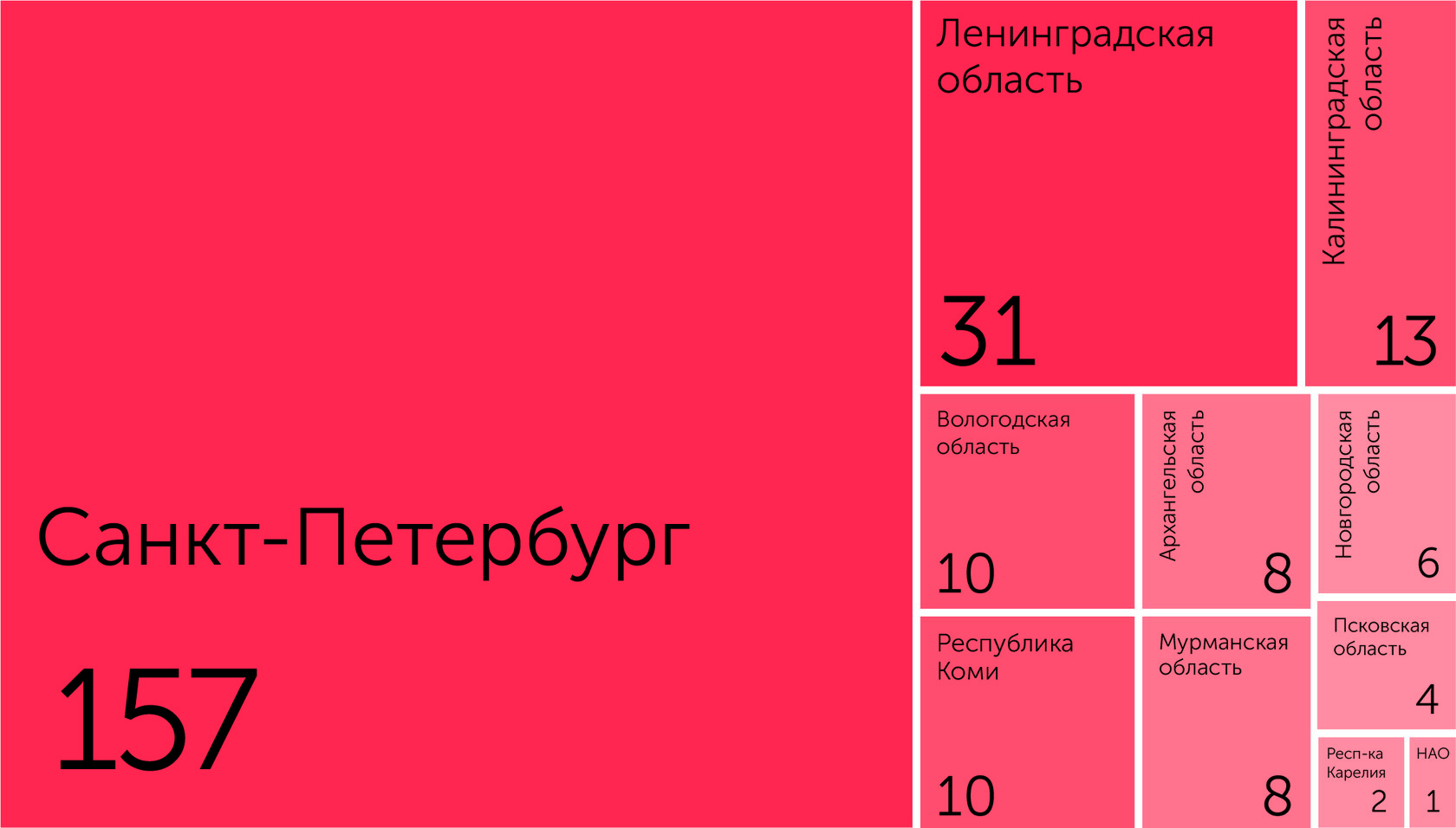 Топ-250: крупнейшие компании Северо-Запада — 2021 | Эксперт Северо-Запад