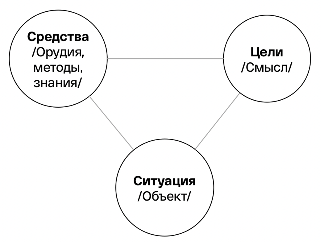 Управление знаниями в продукте