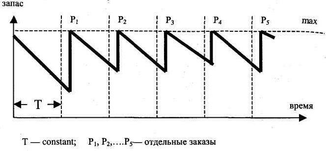 Неопределенность спроса