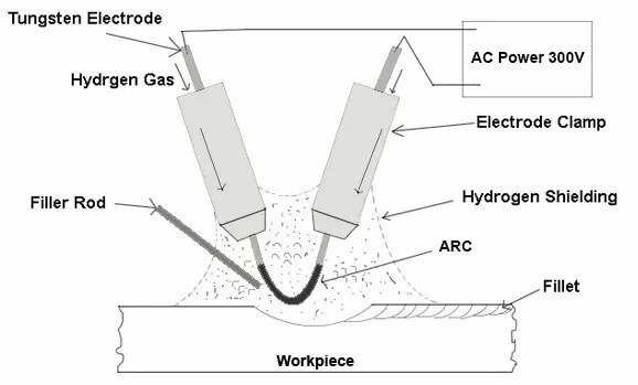 10 Types of Welding Machines & Their Uses