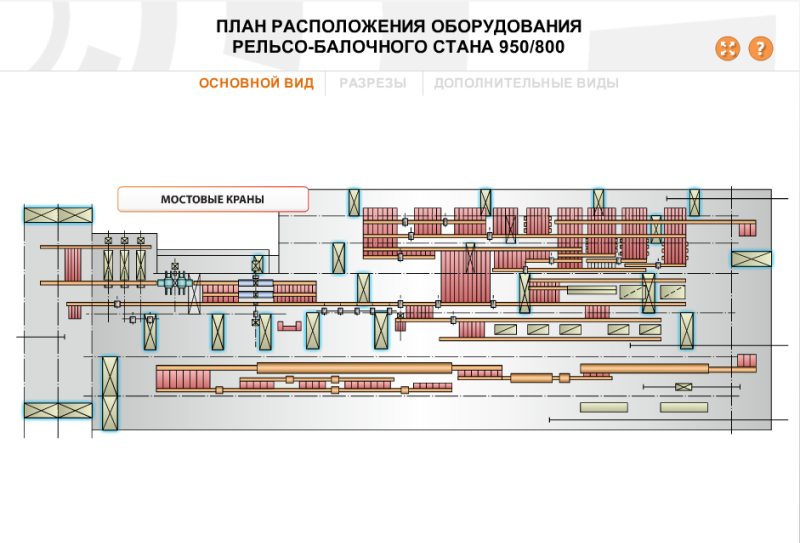 Схема евраз нтмк