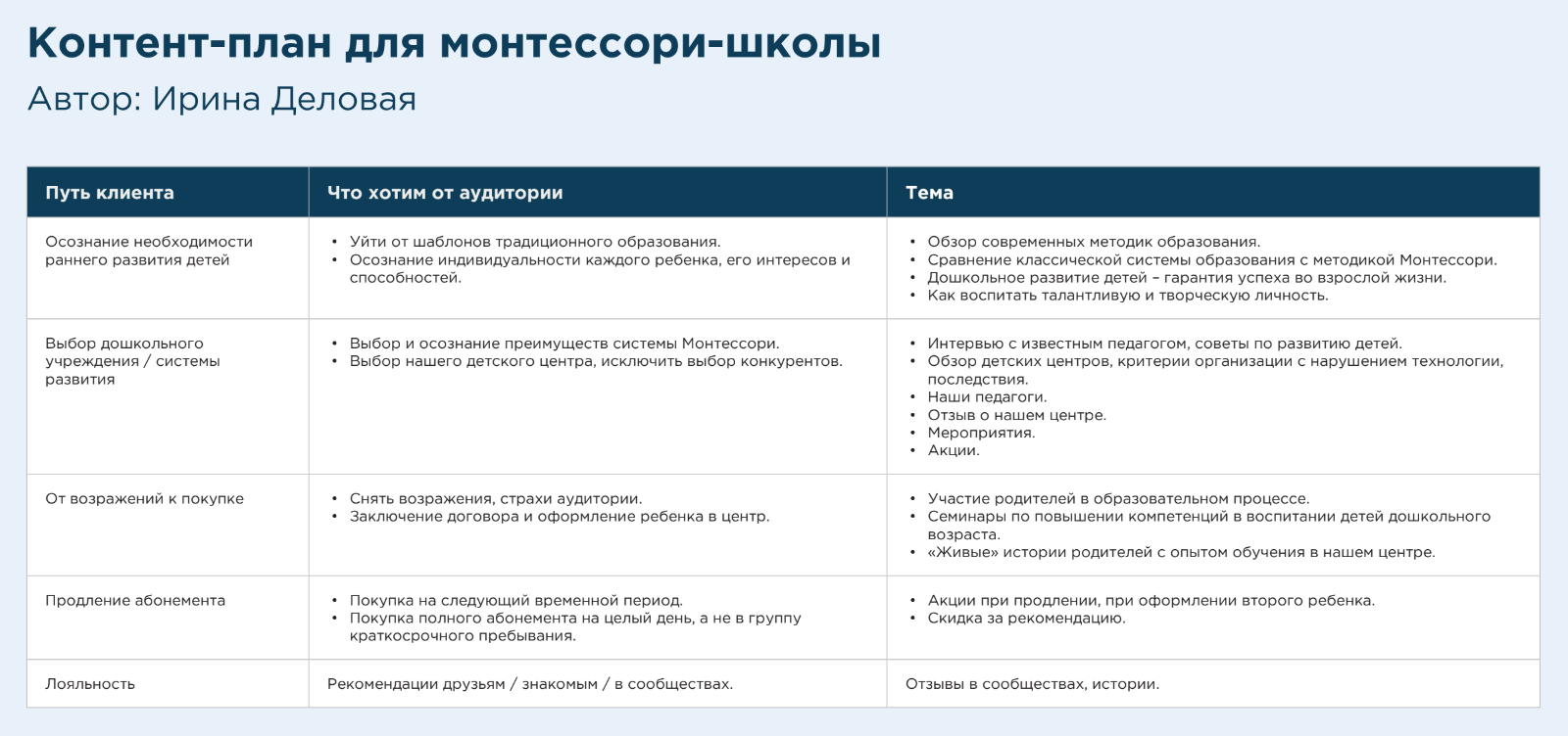 Как составить контент-план для частной школы - Образец, пример