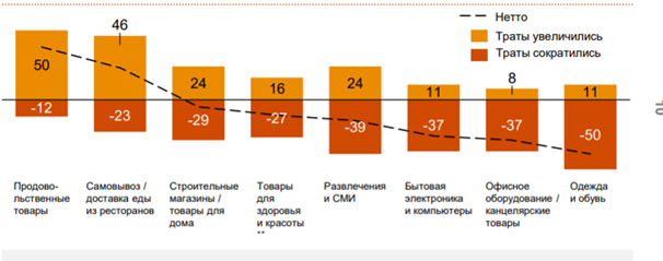 Уровни потребителей