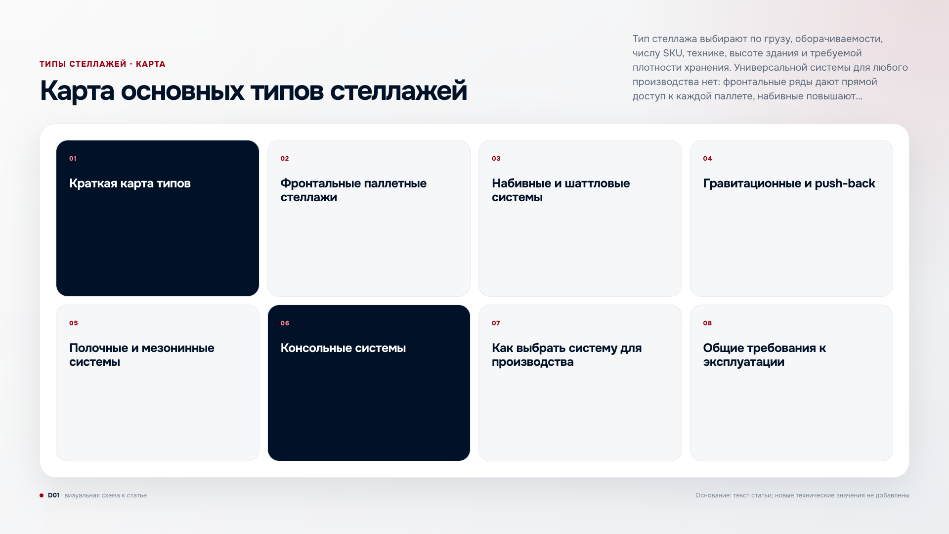 Карта основных типов складских стеллажей