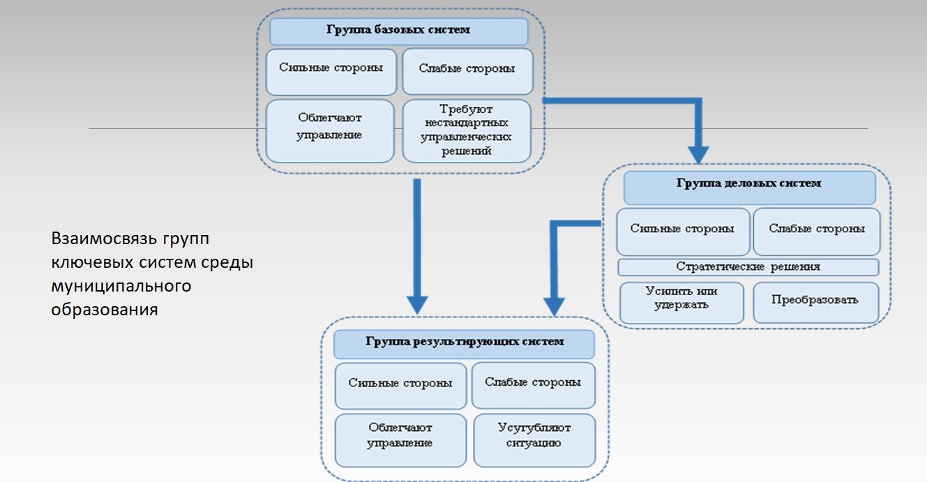 Инструменты формирования