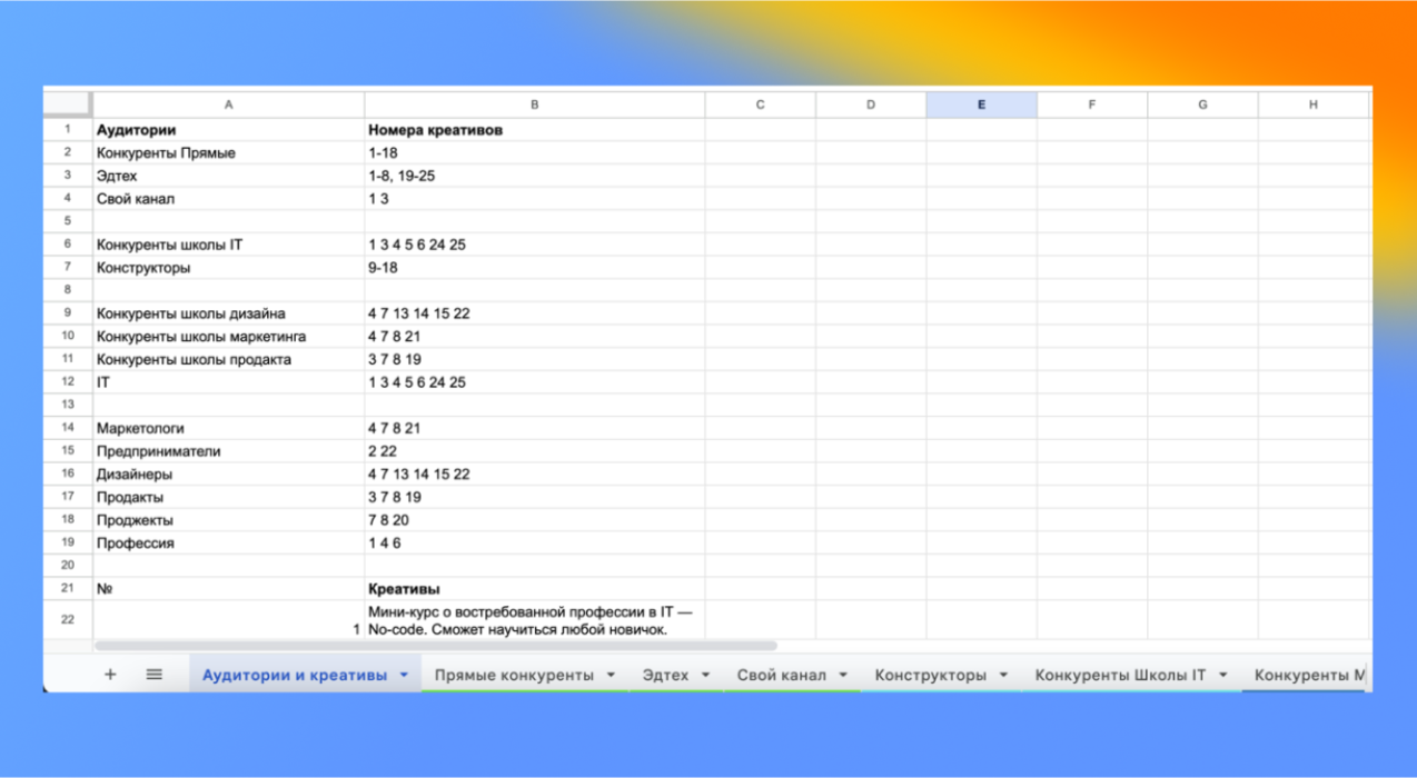 Как запустить рекламу в Телеграм Адс. Пошаговая инструкция