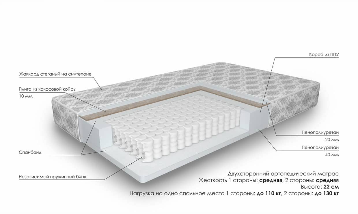 Матрас 1 40 на 2