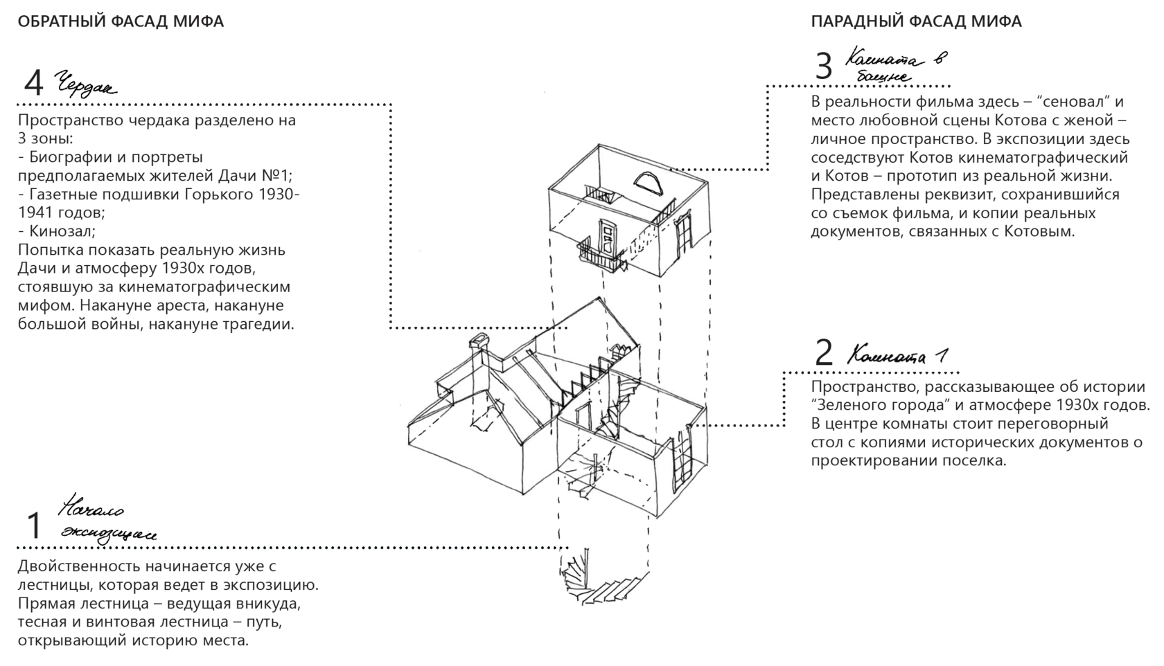 Dacha №1 Nizhny Novgorod