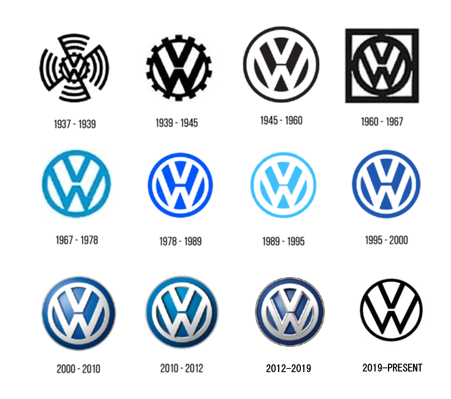 Rebranding Volkswagen logo