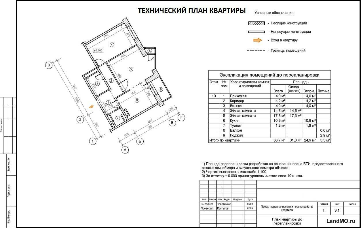 План создаваемого объекта это