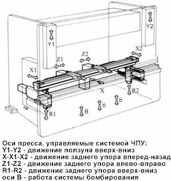 Гидравлическая схема листогиба