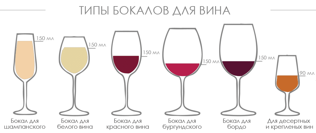 Гид по бокалам - правильный сосуд для любого напитка. Часть 2. - блог интернет-м