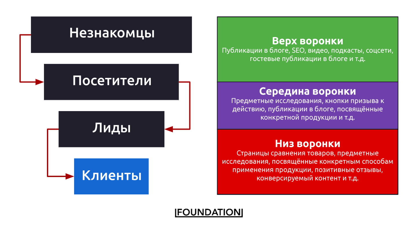 Стратегия маркетинга в бизнес плане