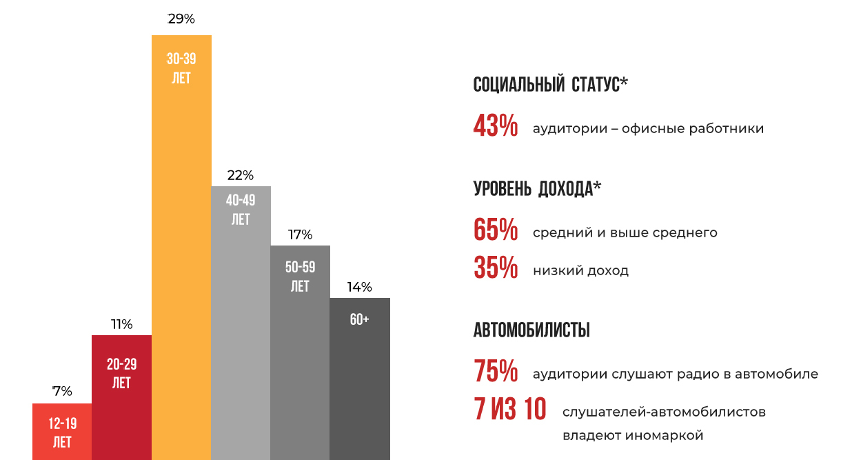 Радио ВАНЯ в Омске 88,1 FM