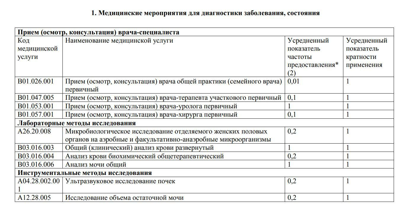 Лучше сейчас: 8 способов обследоваться бесплатно