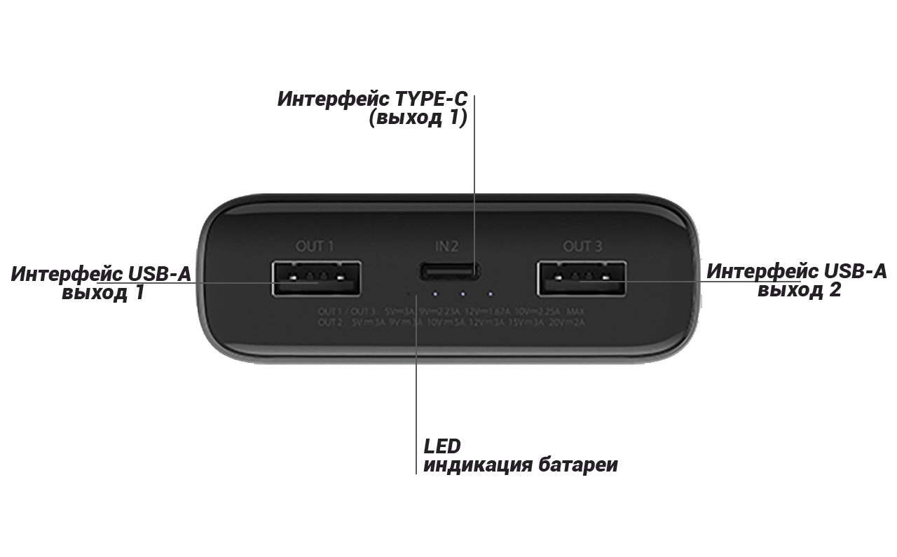 Spark power. Портативная батарея Remax. Remax Power Bank схема. Какой именно порт USB C повербанк Труст 23902
