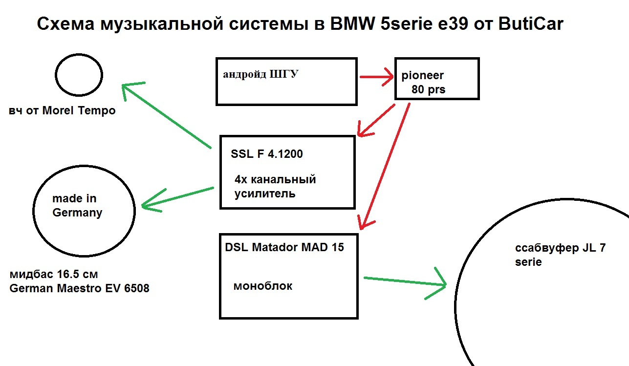 автозвук схема в бмв5ой серии  е39