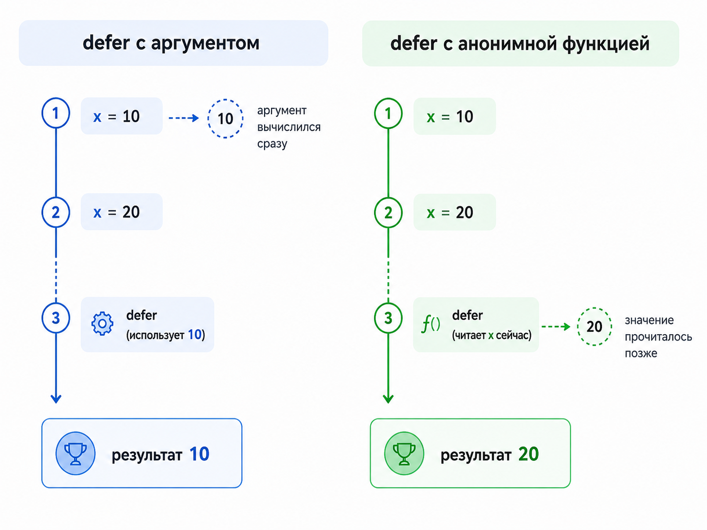 Дефер с аргументом и функцией