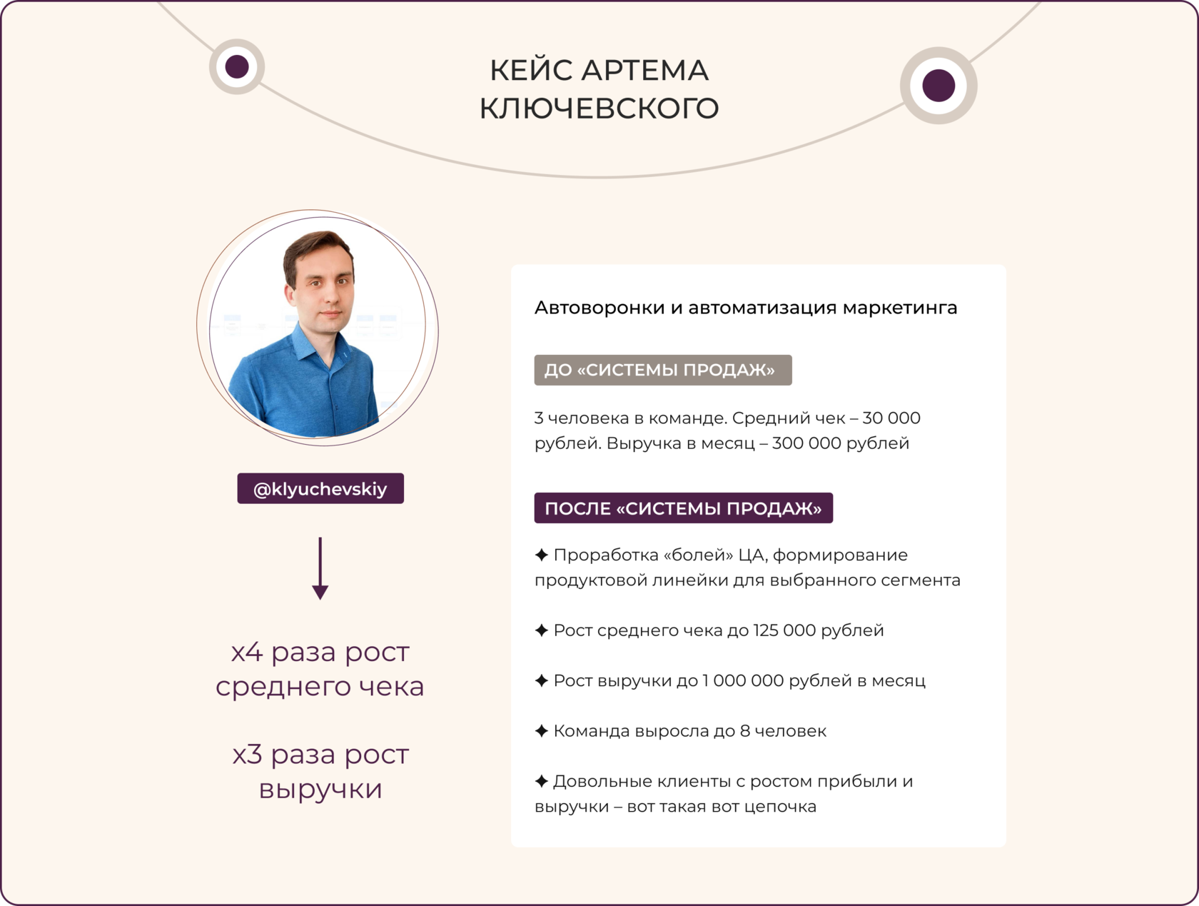 Предложения по улучшению опг. Описание для бизнес сообщества