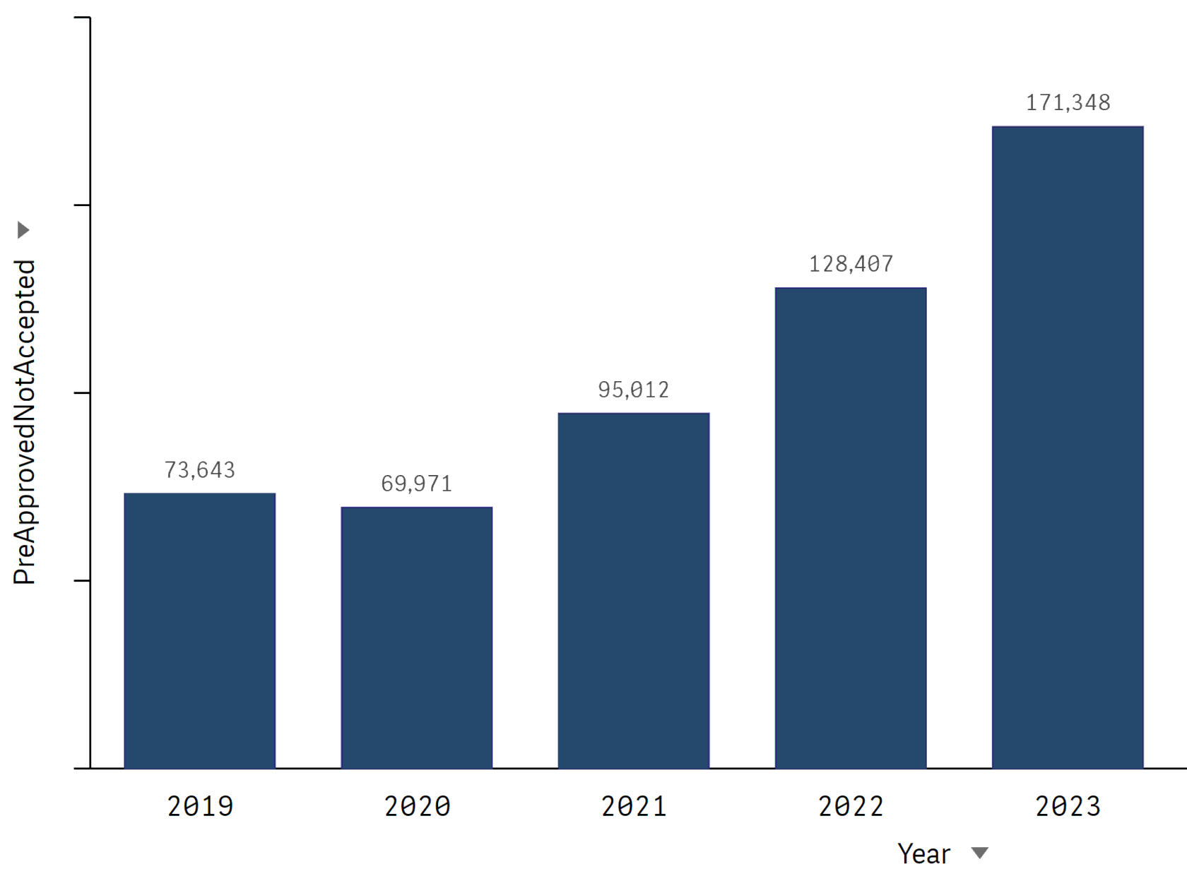 Mortgage shopping trends