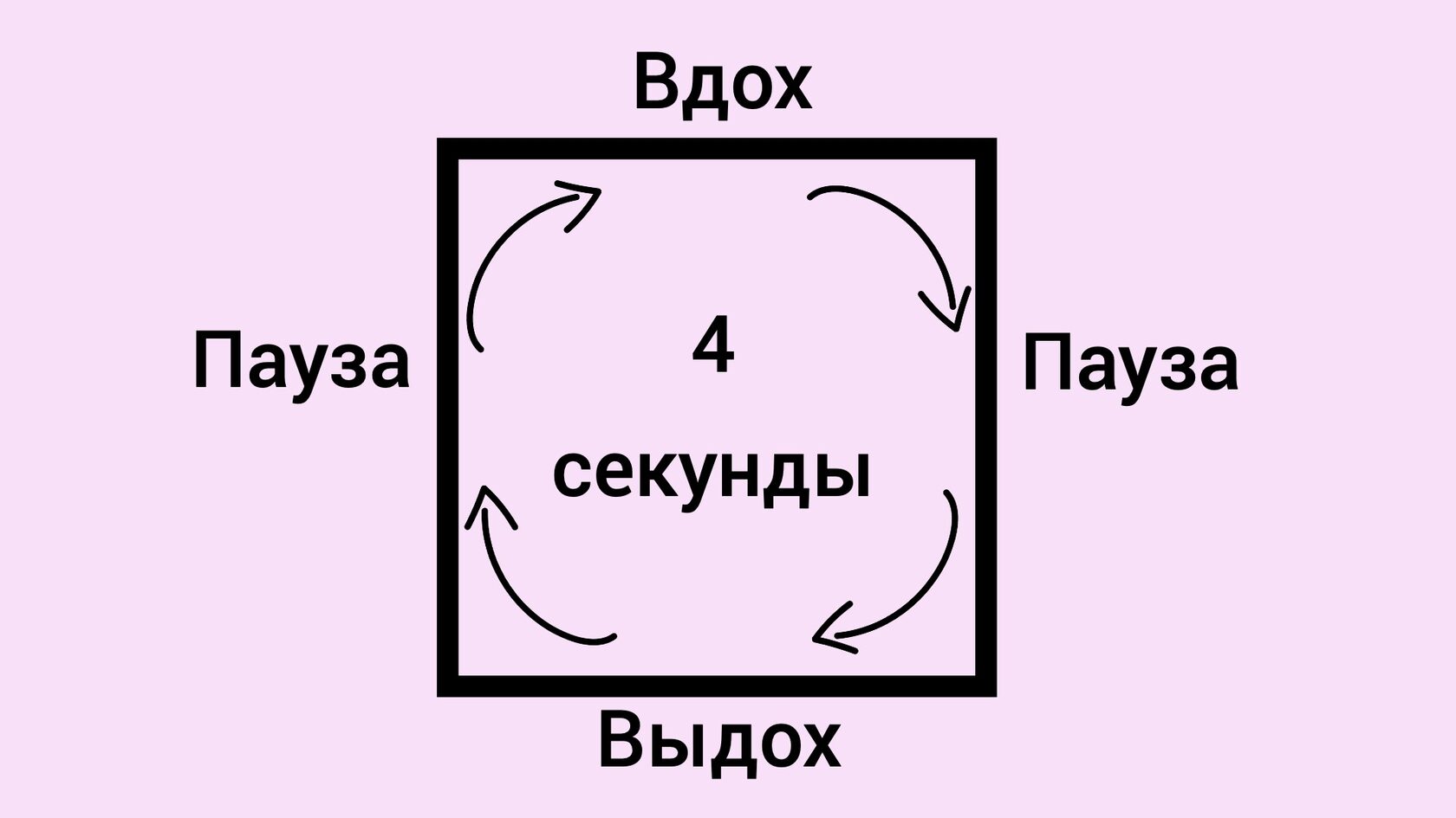 Техника дыхания, которая паоможет успокоиться и настроиться на выступление