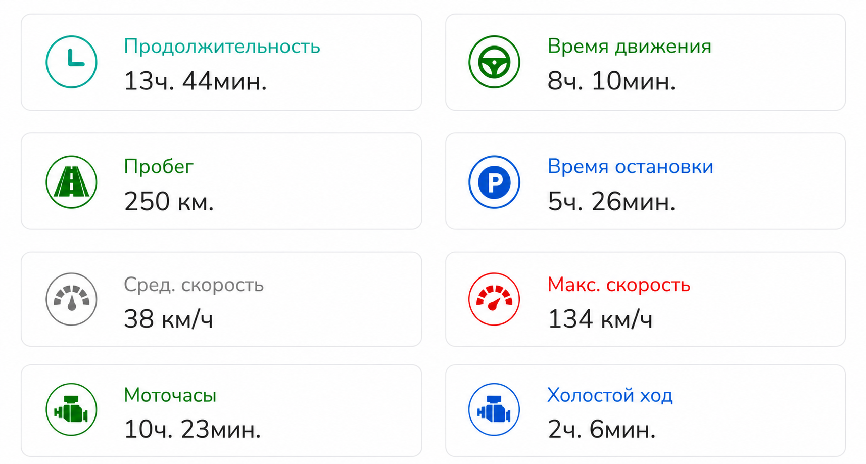 Отчёт по технике: моточасы, время движения, остановки и холостой ход