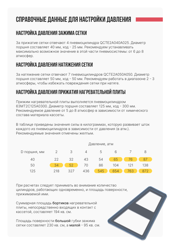 Производство термопрессов