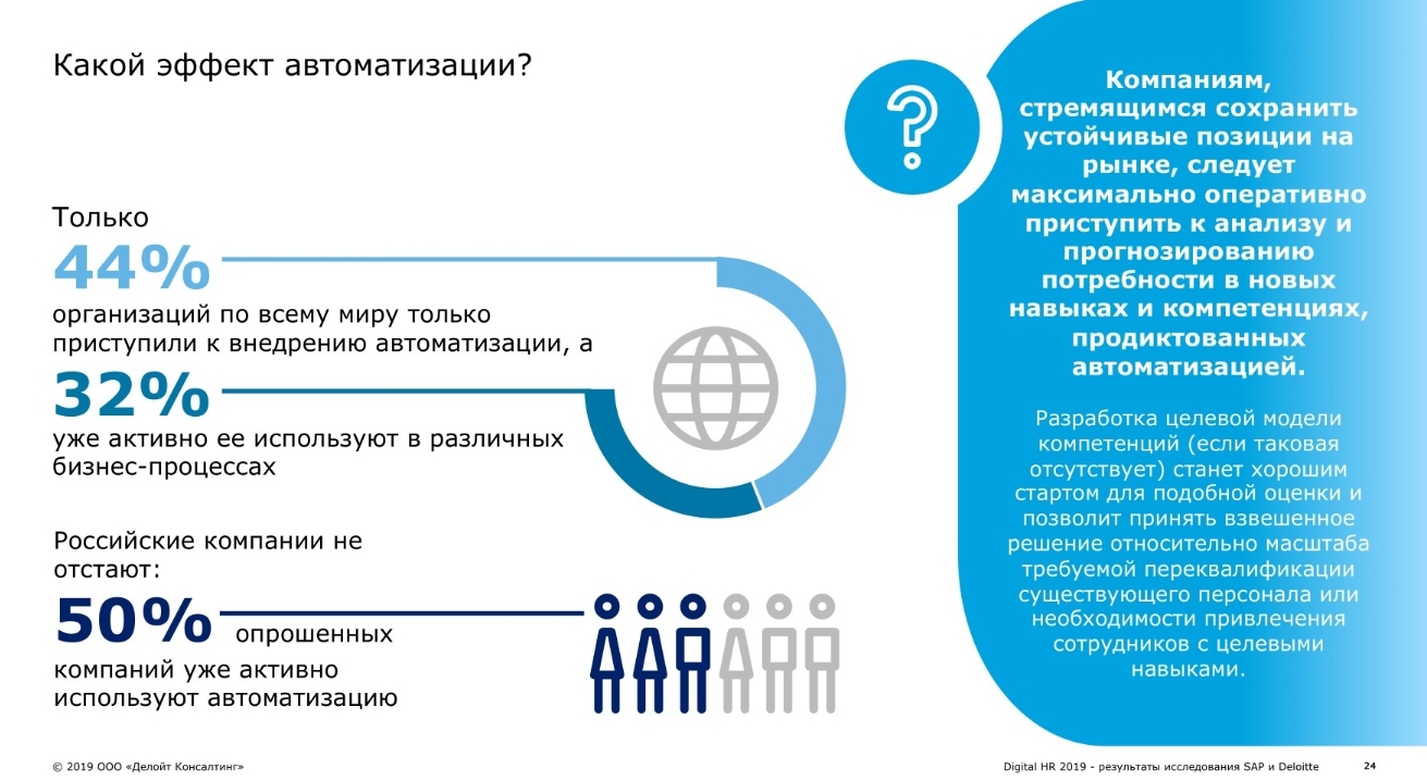 Цифровая трансформация HR. Опыт российских компаний