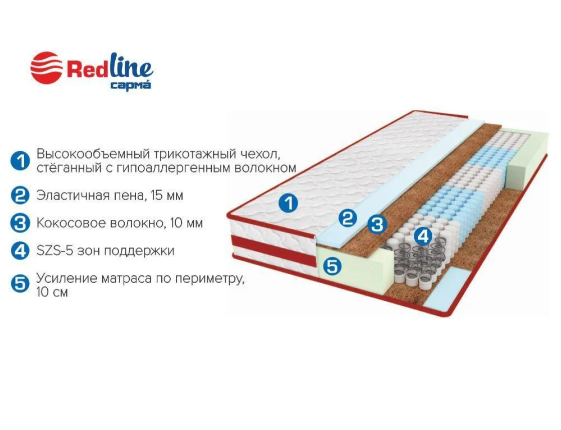 Пружинные матрасы | Интернет-магазин Крафт Мебель