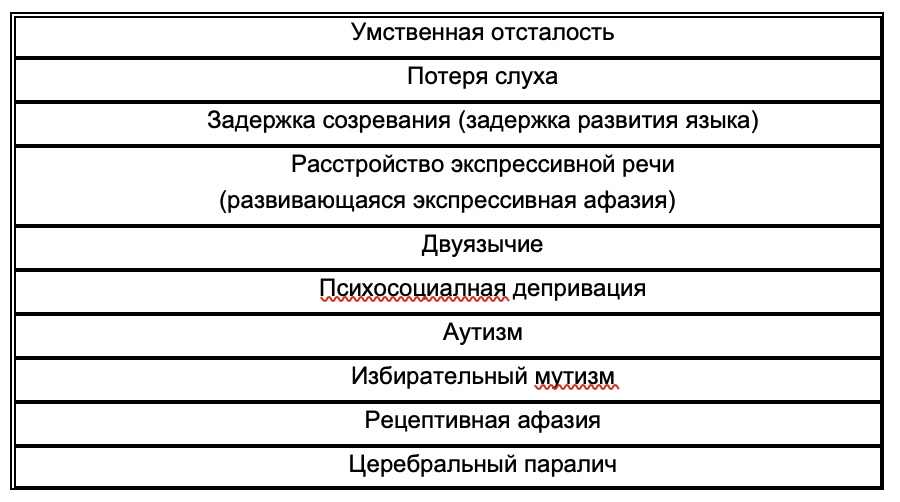 Специфические расстройства речи клинические рекомендации