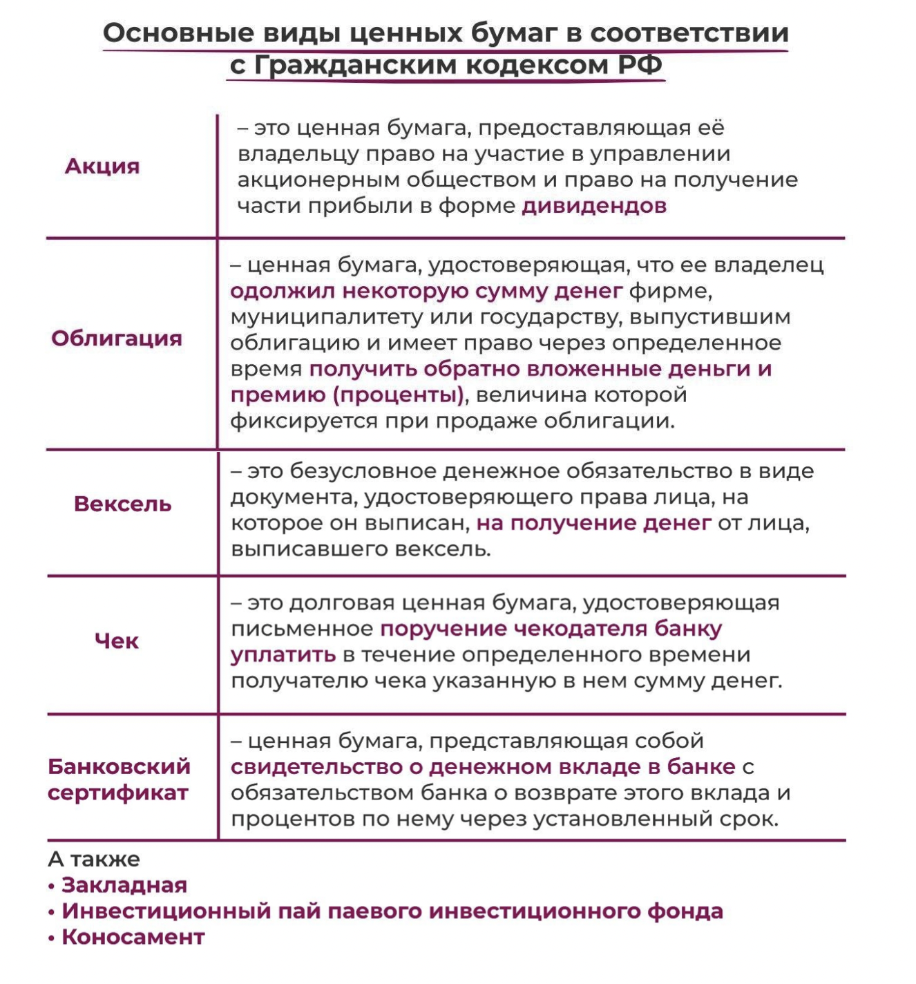 План на тему ценные бумаги обществознание егэ