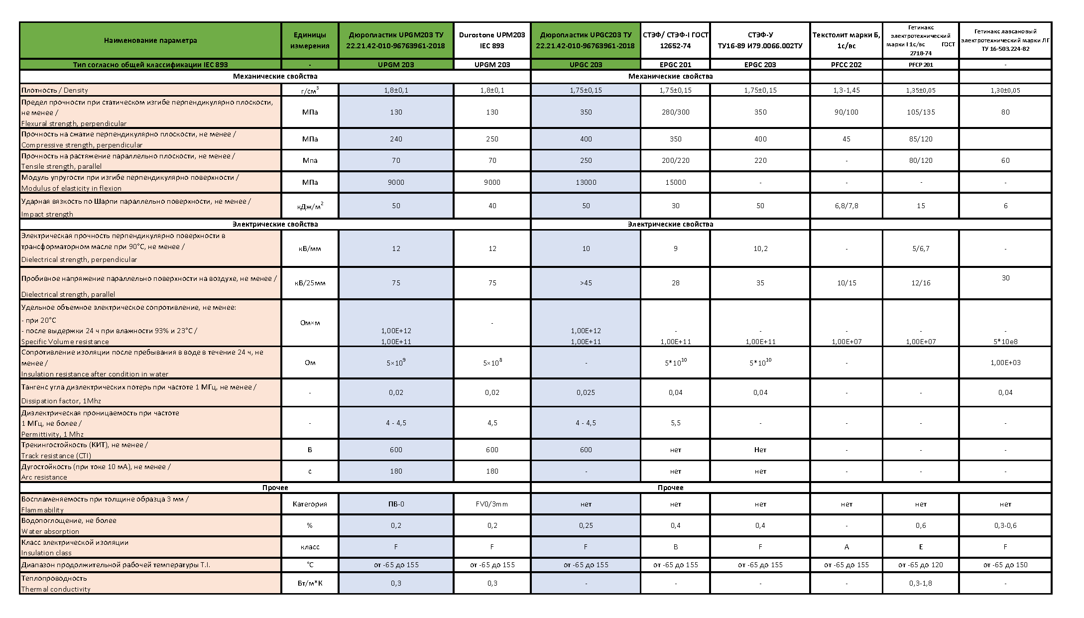 Чем заменить импортные стеклопластики