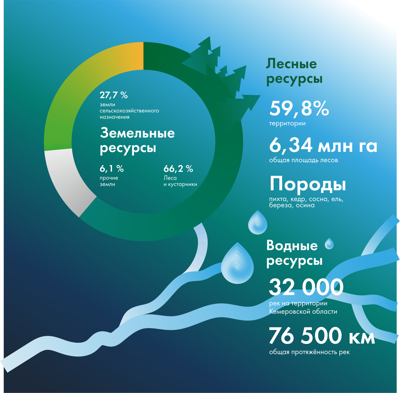 Презентация экономика кузбасса