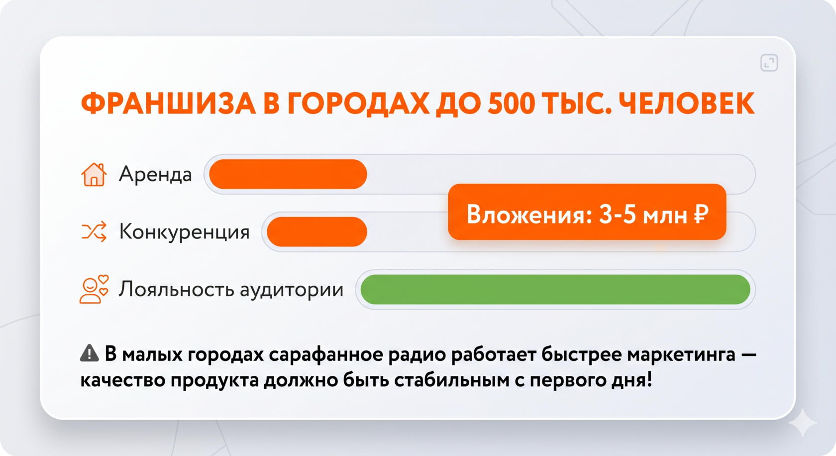 Особенности и инвестиции в открытие франшизы MYBOX в малых городах