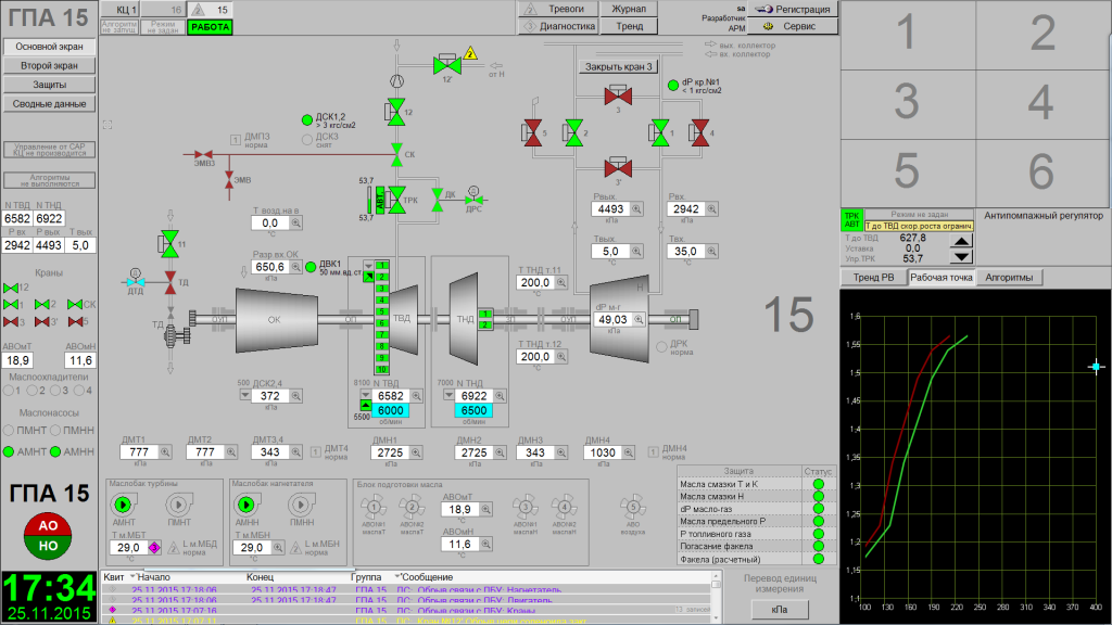 Сау гпа. Система автоматического управления газоперекачивающим агрегатом. Газоперекачивающий агрегат ГПА-16 «Ладога». Тепловая схема ГТУ ГПА-Ц-16. АСУ ТП компрессорной станции.