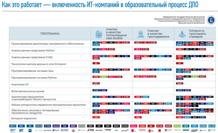 Полина Суханова, Зимний остров, Университет 20.35, Пермский край