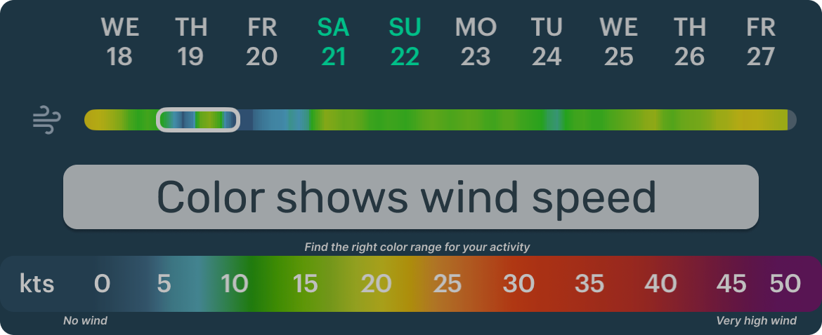 Windy bar